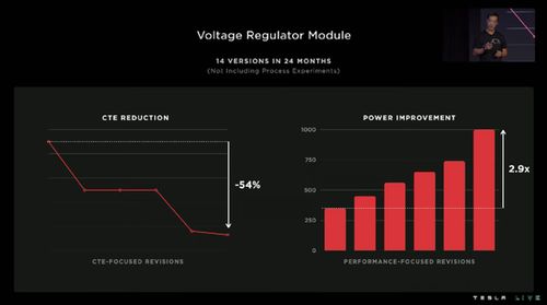 特斯拉人形機(jī)器人問(wèn)世 馬斯克宣布售價(jià)低于兩萬(wàn)，比Model 3更親民