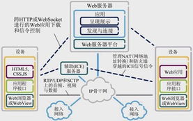 網(wǎng)絡(luò)實(shí)時(shí)通信 信息技術(shù)開發(fā)如何增強(qiáng)網(wǎng)絡(luò)能力