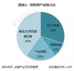 2018年物聯(lián)網(wǎng)行業(yè)發(fā)展機(jī)會(huì)分析 電網(wǎng)總投資與智能化投資及網(wǎng)絡(luò)信息技術(shù)開(kāi)發(fā)的驅(qū)動(dòng)作用