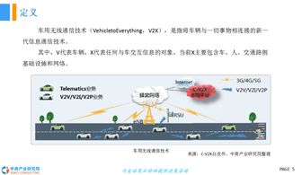 2018年中國車用無線通信技術發(fā)展前景研究報告
